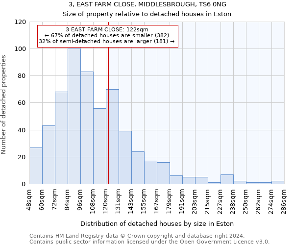 3, EAST FARM CLOSE, MIDDLESBROUGH, TS6 0NG: Size of property relative to detached houses in Eston