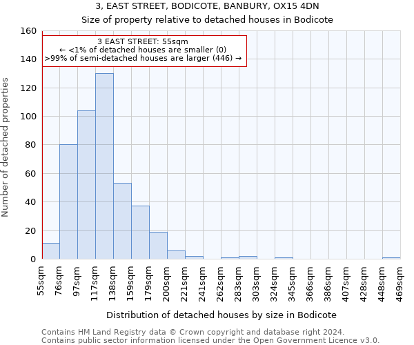 3, EAST STREET, BODICOTE, BANBURY, OX15 4DN: Size of property relative to detached houses in Bodicote