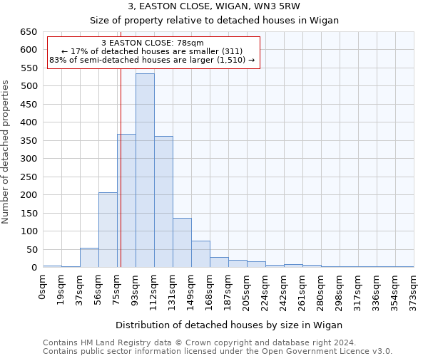 3, EASTON CLOSE, WIGAN, WN3 5RW: Size of property relative to detached houses in Wigan