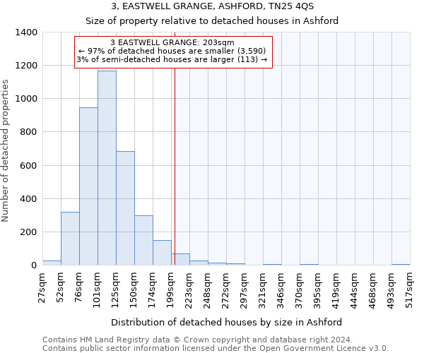 3, EASTWELL GRANGE, ASHFORD, TN25 4QS: Size of property relative to detached houses in Ashford
