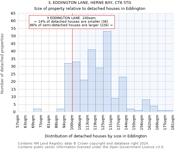3, EDDINGTON LANE, HERNE BAY, CT6 5TG: Size of property relative to detached houses in Eddington