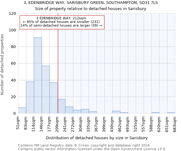 3, EDENBRIDGE WAY, SARISBURY GREEN, SOUTHAMPTON, SO31 7LS: Size of property relative to detached houses in Sarisbury