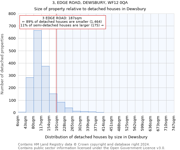 3, EDGE ROAD, DEWSBURY, WF12 0QA: Size of property relative to detached houses in Dewsbury