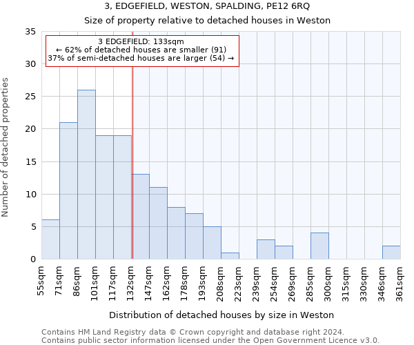 3, EDGEFIELD, WESTON, SPALDING, PE12 6RQ: Size of property relative to detached houses in Weston