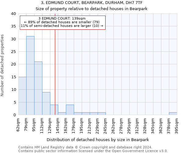 3, EDMUND COURT, BEARPARK, DURHAM, DH7 7TF: Size of property relative to detached houses in Bearpark