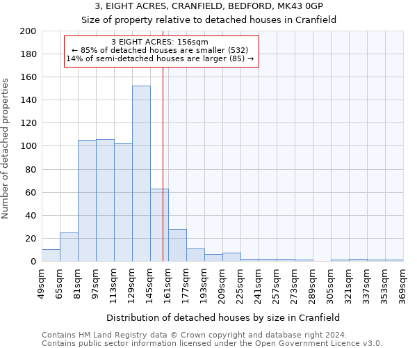 3, EIGHT ACRES, CRANFIELD, BEDFORD, MK43 0GP: Size of property relative to detached houses in Cranfield