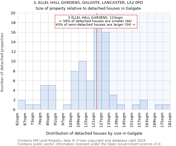 3, ELLEL HALL GARDENS, GALGATE, LANCASTER, LA2 0PD: Size of property relative to detached houses in Galgate