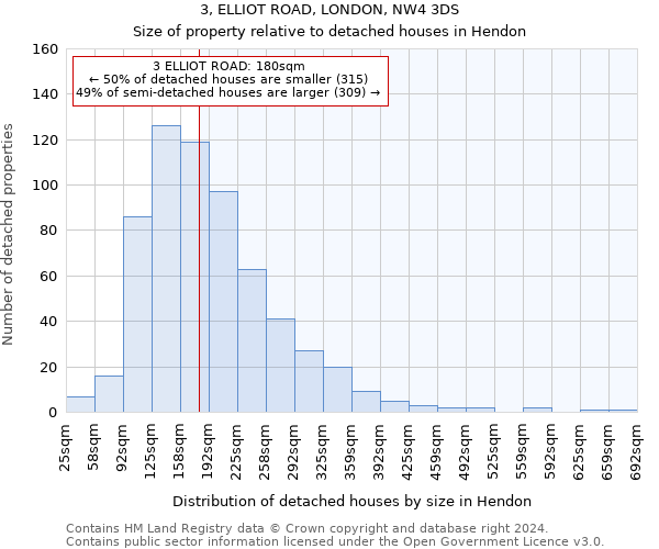 3, ELLIOT ROAD, LONDON, NW4 3DS: Size of property relative to detached houses in Hendon