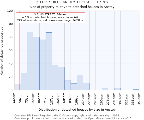 3, ELLIS STREET, ANSTEY, LEICESTER, LE7 7FG: Size of property relative to detached houses in Anstey