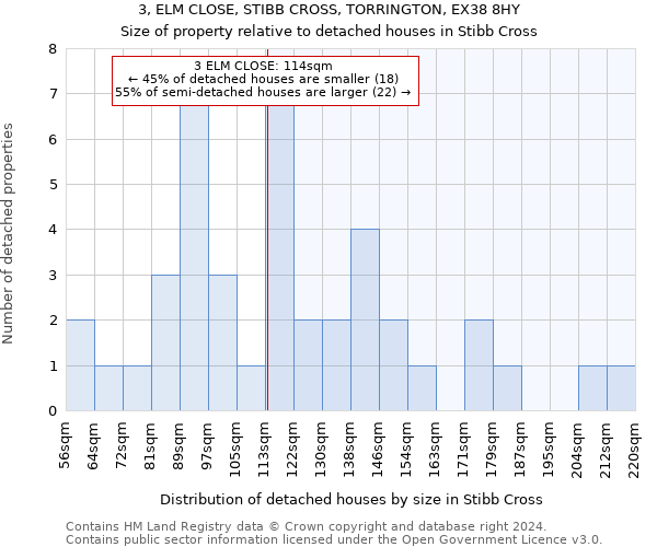 3, ELM CLOSE, STIBB CROSS, TORRINGTON, EX38 8HY: Size of property relative to detached houses in Stibb Cross