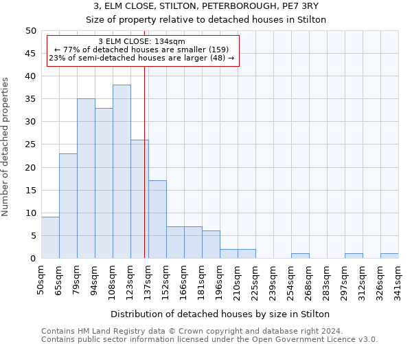 3, ELM CLOSE, STILTON, PETERBOROUGH, PE7 3RY: Size of property relative to detached houses in Stilton
