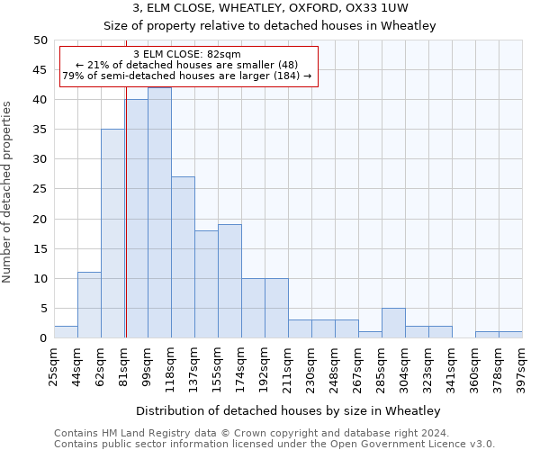 3, ELM CLOSE, WHEATLEY, OXFORD, OX33 1UW: Size of property relative to detached houses in Wheatley