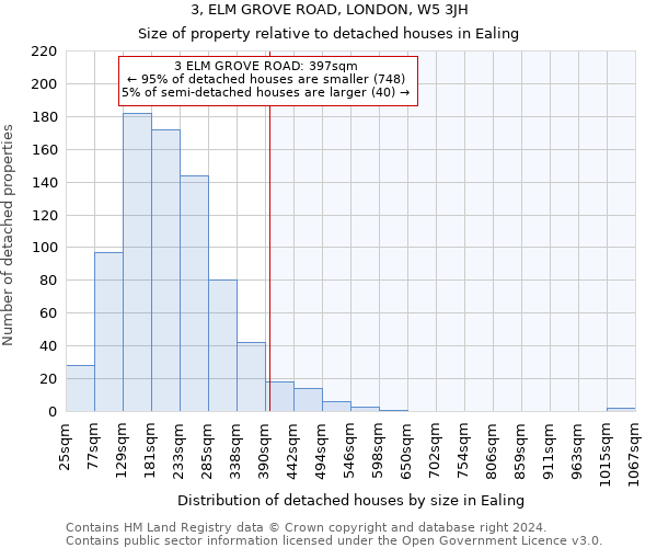 3, ELM GROVE ROAD, LONDON, W5 3JH: Size of property relative to detached houses in Ealing