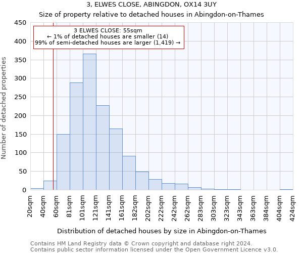 3, ELWES CLOSE, ABINGDON, OX14 3UY: Size of property relative to detached houses in Abingdon-on-Thames