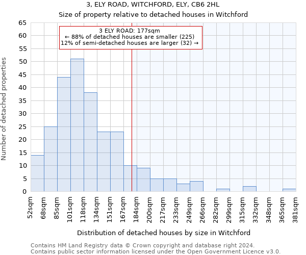 3, ELY ROAD, WITCHFORD, ELY, CB6 2HL: Size of property relative to detached houses in Witchford