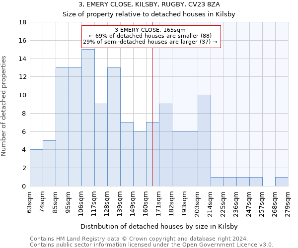 3, EMERY CLOSE, KILSBY, RUGBY, CV23 8ZA: Size of property relative to detached houses in Kilsby