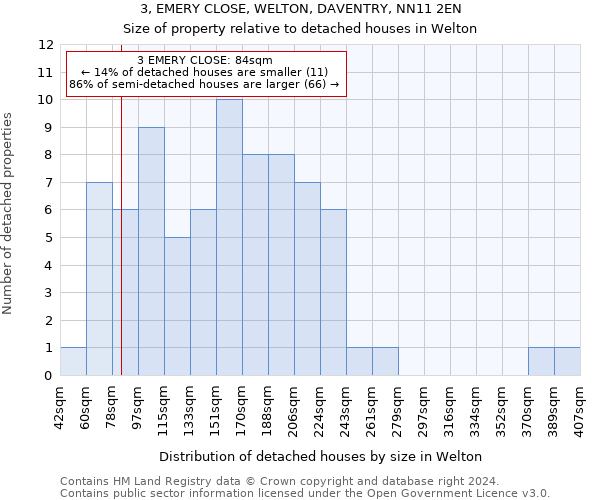 3, EMERY CLOSE, WELTON, DAVENTRY, NN11 2EN: Size of property relative to detached houses in Welton