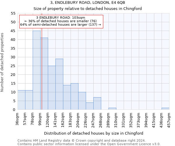 3, ENDLEBURY ROAD, LONDON, E4 6QB: Size of property relative to detached houses in Chingford