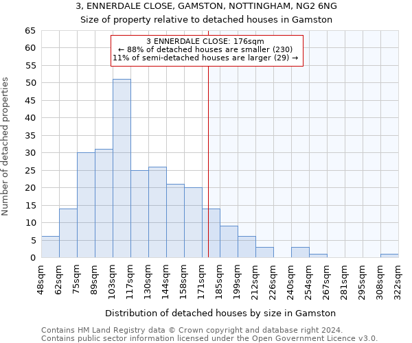 3, ENNERDALE CLOSE, GAMSTON, NOTTINGHAM, NG2 6NG: Size of property relative to detached houses in Gamston