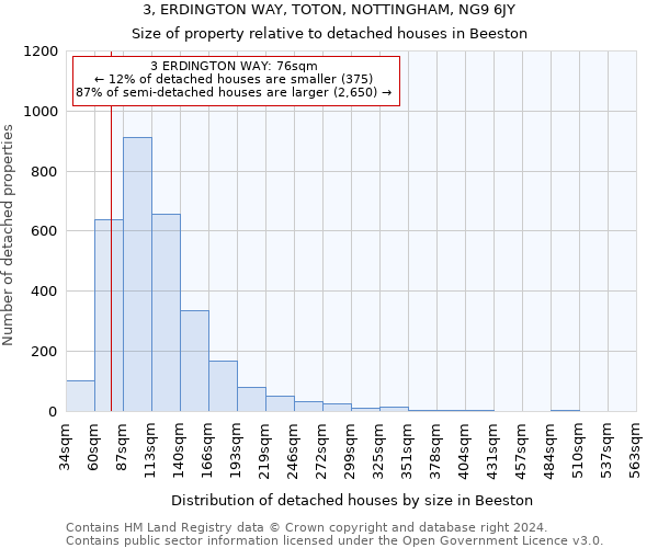 3, ERDINGTON WAY, TOTON, NOTTINGHAM, NG9 6JY: Size of property relative to detached houses in Beeston