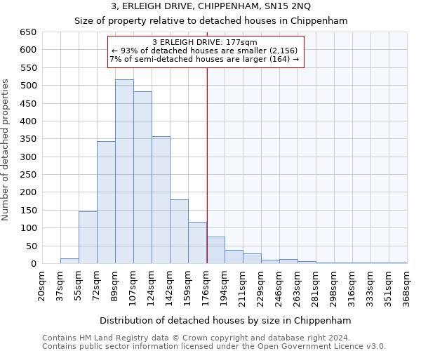 3, ERLEIGH DRIVE, CHIPPENHAM, SN15 2NQ: Size of property relative to detached houses in Chippenham