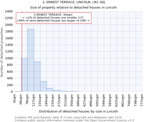 3, ERNEST TERRACE, LINCOLN, LN1 3DJ: Size of property relative to detached houses in Lincoln