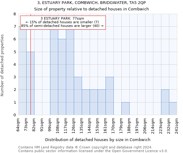3, ESTUARY PARK, COMBWICH, BRIDGWATER, TA5 2QP: Size of property relative to detached houses in Combwich