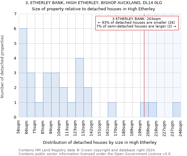 3, ETHERLEY BANK, HIGH ETHERLEY, BISHOP AUCKLAND, DL14 0LG: Size of property relative to detached houses in High Etherley