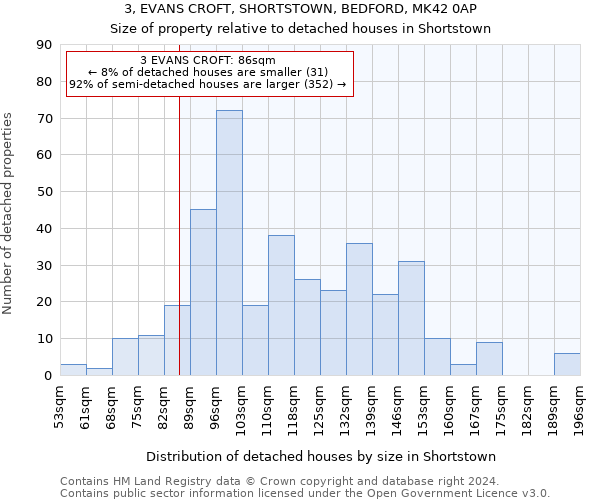 3, EVANS CROFT, SHORTSTOWN, BEDFORD, MK42 0AP: Size of property relative to detached houses in Shortstown