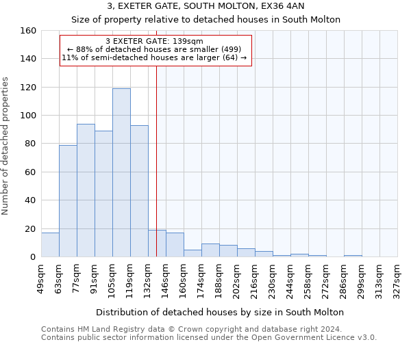 3, EXETER GATE, SOUTH MOLTON, EX36 4AN: Size of property relative to detached houses in South Molton