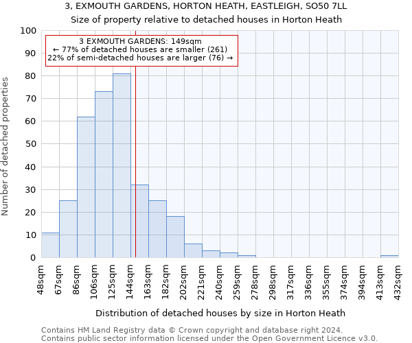 3, EXMOUTH GARDENS, HORTON HEATH, EASTLEIGH, SO50 7LL: Size of property relative to detached houses in Horton Heath