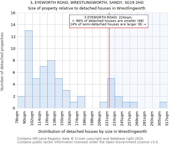 3, EYEWORTH ROAD, WRESTLINGWORTH, SANDY, SG19 2HG: Size of property relative to detached houses in Wrestlingworth