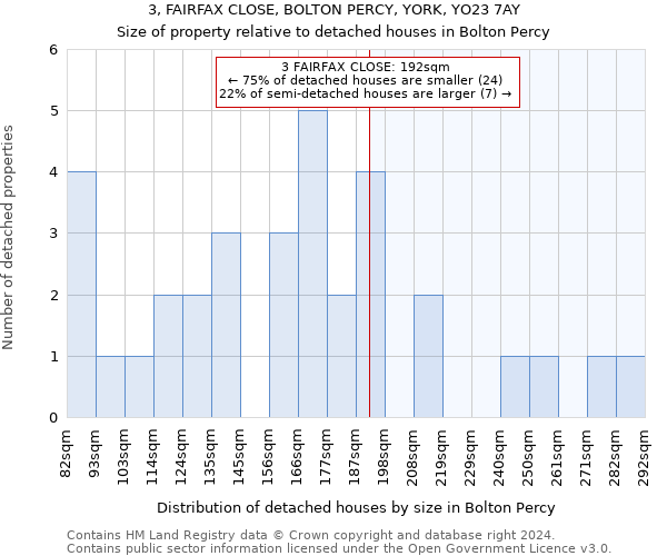 3, FAIRFAX CLOSE, BOLTON PERCY, YORK, YO23 7AY: Size of property relative to detached houses in Bolton Percy