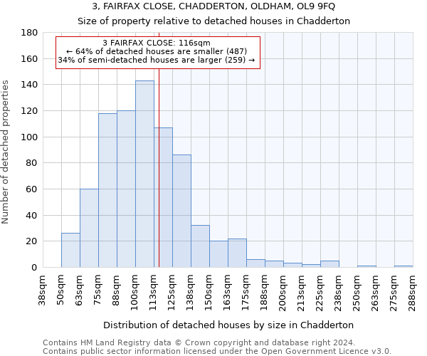 3, FAIRFAX CLOSE, CHADDERTON, OLDHAM, OL9 9FQ: Size of property relative to detached houses in Chadderton
