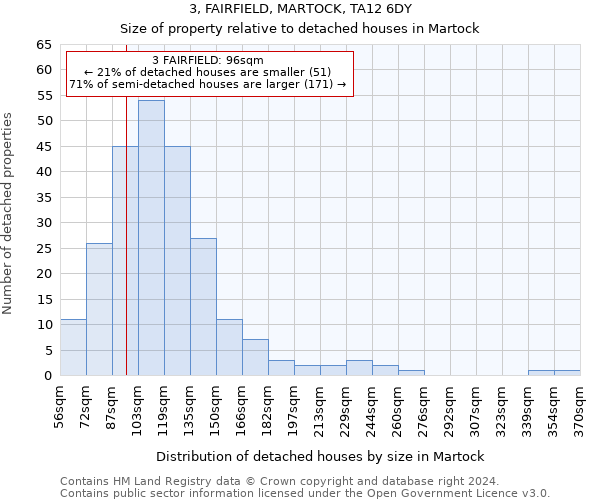 3, FAIRFIELD, MARTOCK, TA12 6DY: Size of property relative to detached houses in Martock