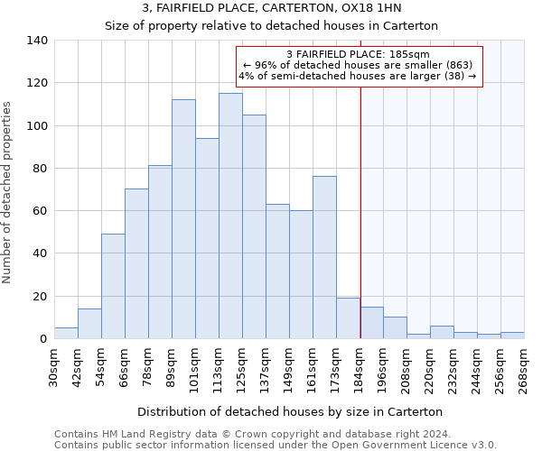 3, FAIRFIELD PLACE, CARTERTON, OX18 1HN: Size of property relative to detached houses in Carterton