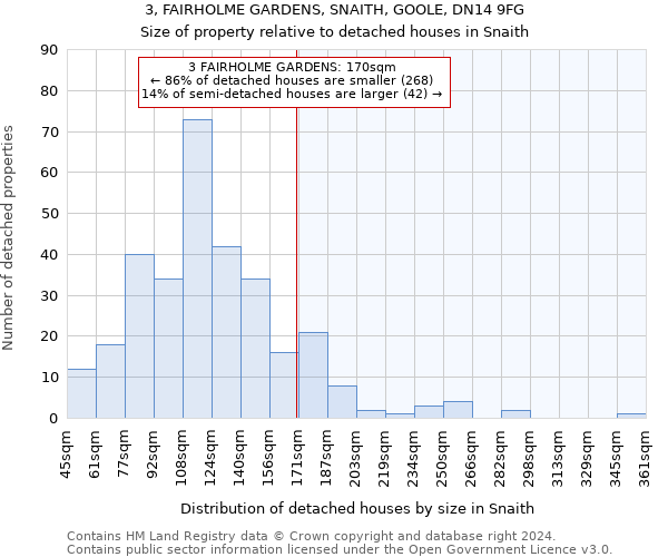 3, FAIRHOLME GARDENS, SNAITH, GOOLE, DN14 9FG: Size of property relative to detached houses in Snaith