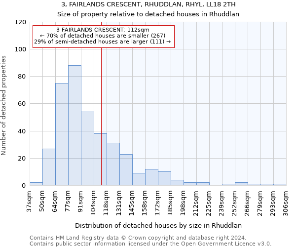 3, FAIRLANDS CRESCENT, RHUDDLAN, RHYL, LL18 2TH: Size of property relative to detached houses in Rhuddlan