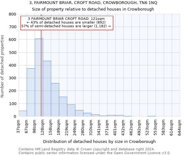 3, FAIRMOUNT BRIAR, CROFT ROAD, CROWBOROUGH, TN6 1NQ: Size of property relative to detached houses in Crowborough