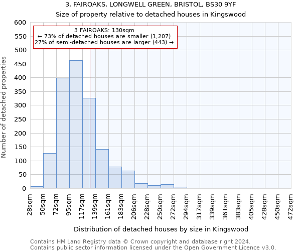 3, FAIROAKS, LONGWELL GREEN, BRISTOL, BS30 9YF: Size of property relative to detached houses in Kingswood