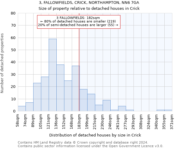 3, FALLOWFIELDS, CRICK, NORTHAMPTON, NN6 7GA: Size of property relative to detached houses in Crick