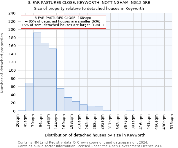 3, FAR PASTURES CLOSE, KEYWORTH, NOTTINGHAM, NG12 5RB: Size of property relative to detached houses in Keyworth