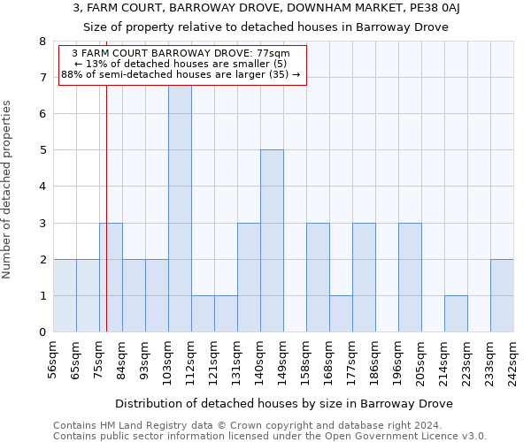 3, FARM COURT, BARROWAY DROVE, DOWNHAM MARKET, PE38 0AJ: Size of property relative to detached houses in Barroway Drove