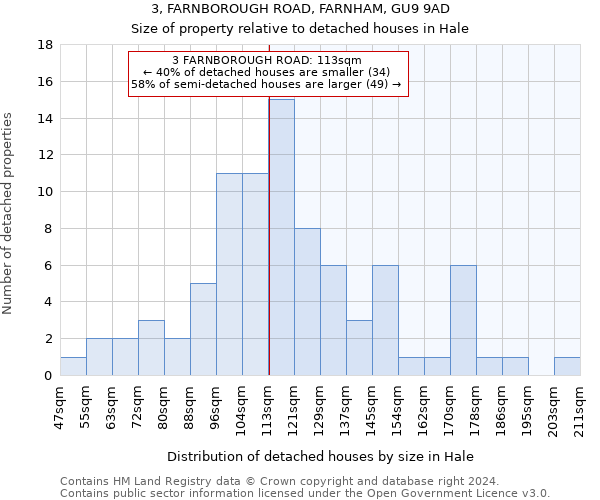 3, FARNBOROUGH ROAD, FARNHAM, GU9 9AD: Size of property relative to detached houses in Hale