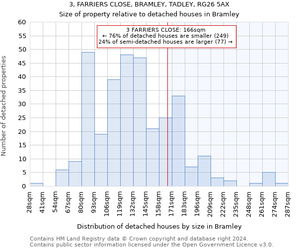 3, FARRIERS CLOSE, BRAMLEY, TADLEY, RG26 5AX: Size of property relative to detached houses in Bramley