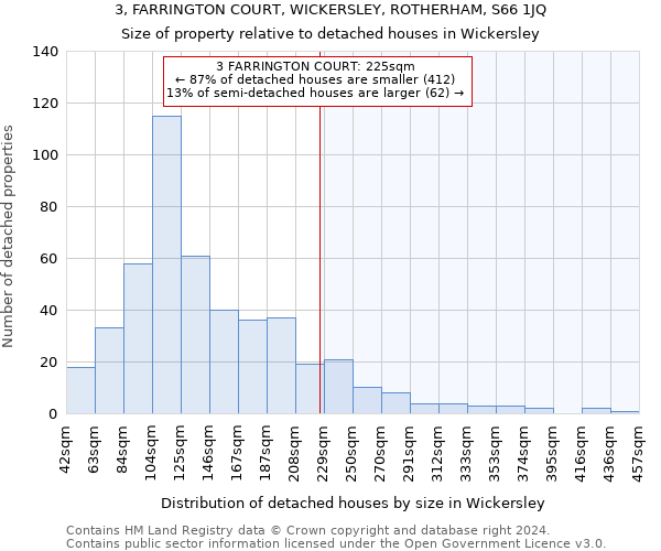 3, FARRINGTON COURT, WICKERSLEY, ROTHERHAM, S66 1JQ: Size of property relative to detached houses in Wickersley