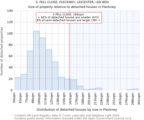3, FELL CLOSE, FLECKNEY, LEICESTER, LE8 8DG: Size of property relative to detached houses in Fleckney