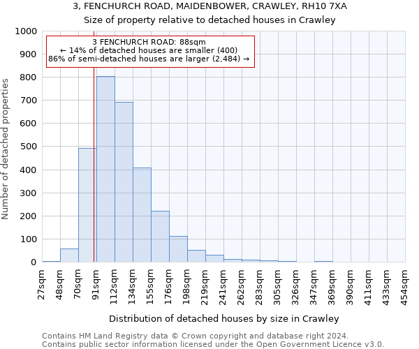 3, FENCHURCH ROAD, MAIDENBOWER, CRAWLEY, RH10 7XA: Size of property relative to detached houses in Crawley