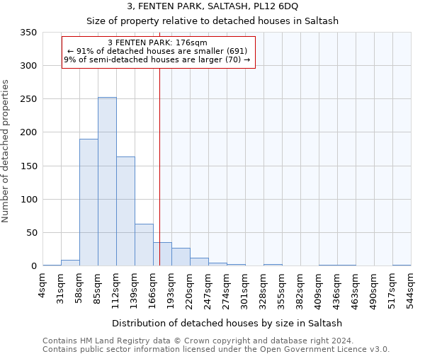 3, FENTEN PARK, SALTASH, PL12 6DQ: Size of property relative to detached houses in Saltash