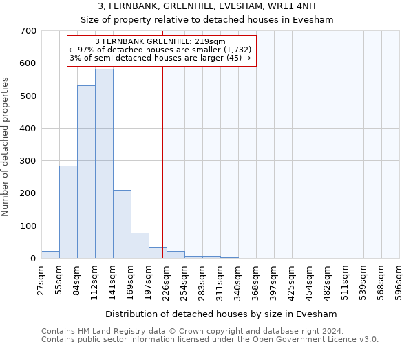 3, FERNBANK, GREENHILL, EVESHAM, WR11 4NH: Size of property relative to detached houses in Evesham